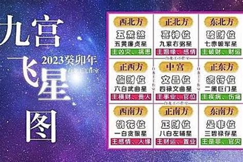 2023九星命格對照表|2023年九宮飛星圖及風水方位吉兇與化解